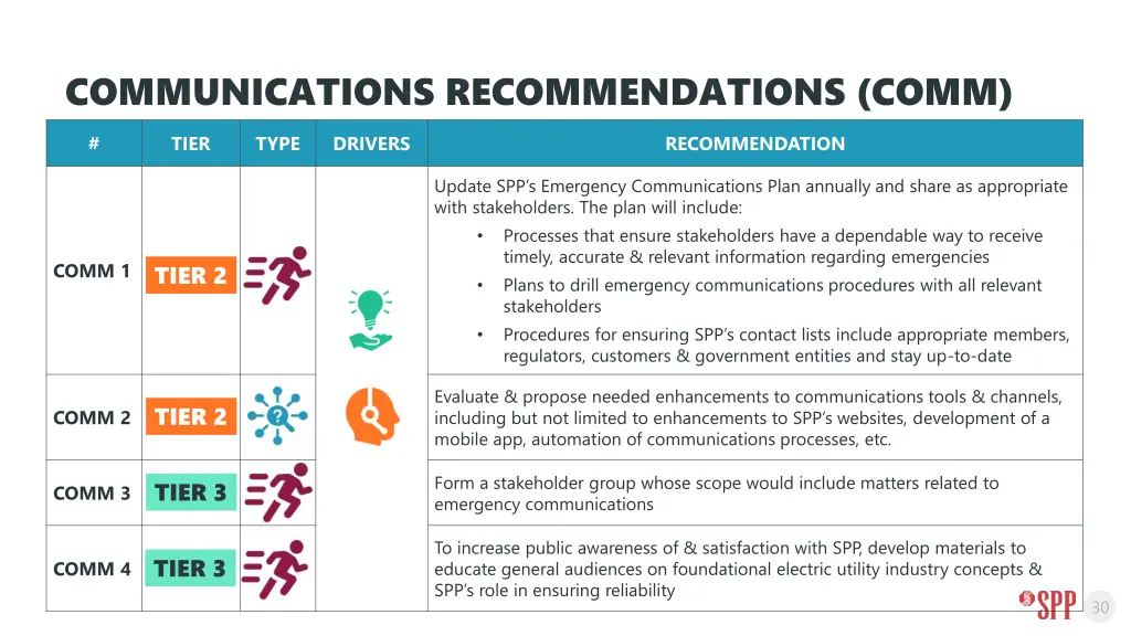 communications recommendations comm