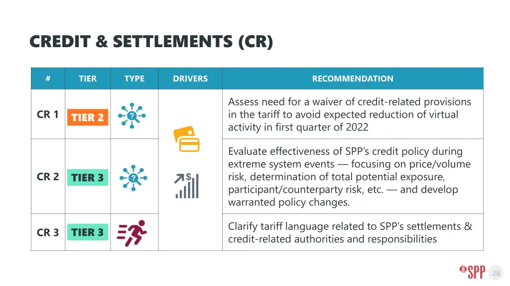 credit settlements cr