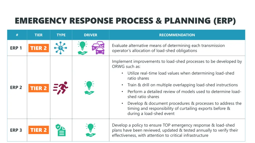 emergency response process planning erp