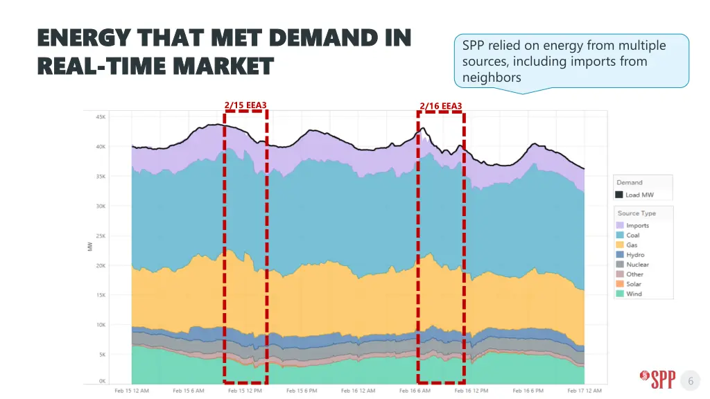 energy that met demand in energy that met demand