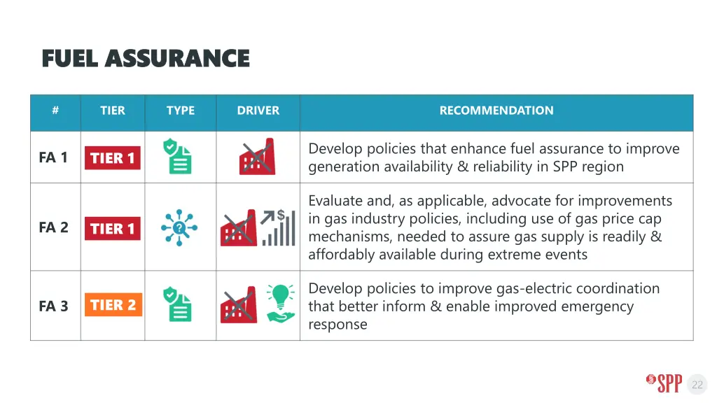 fuel assurance fuel assurance