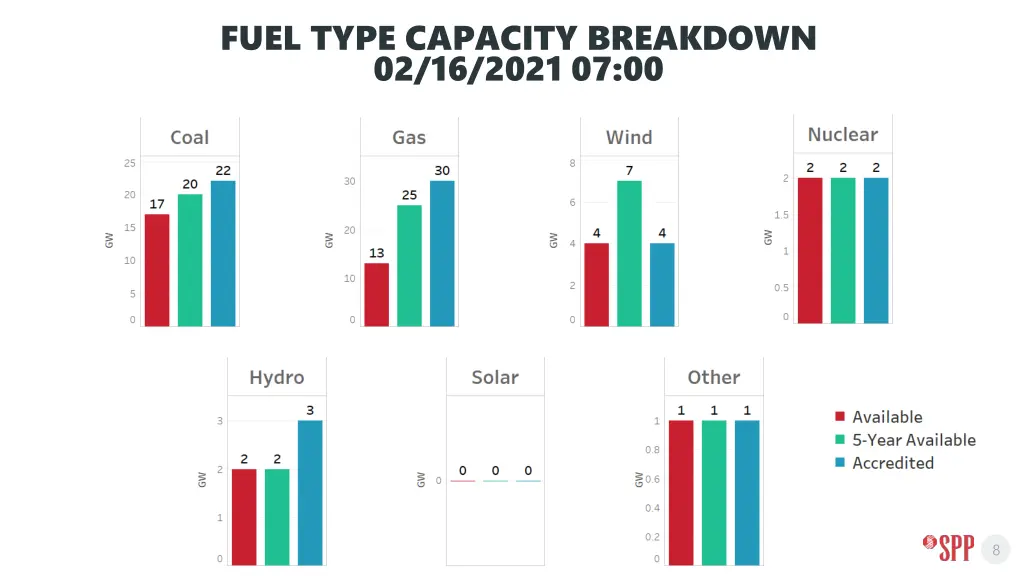 fuel type capacity breakdown 02 16 2021 07 00