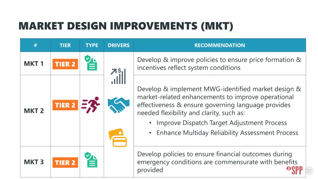 market design improvements mkt