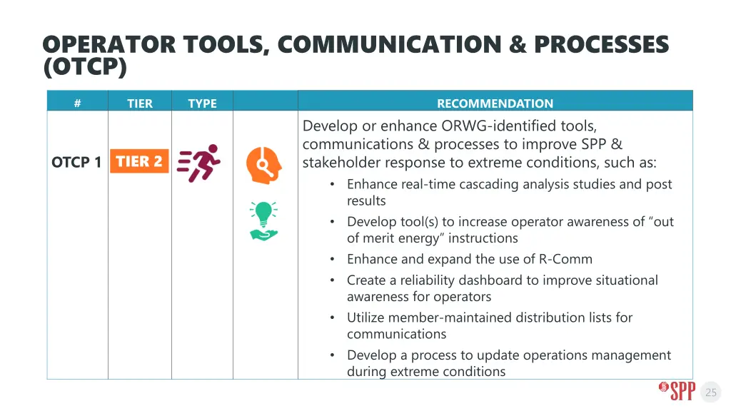 operator tools communication processes otcp