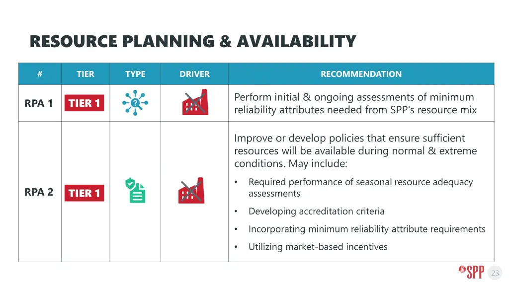 resource planning availability