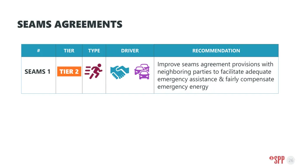 seams agreements