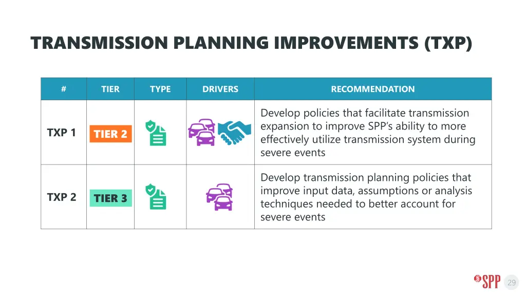 transmission planning improvements txp