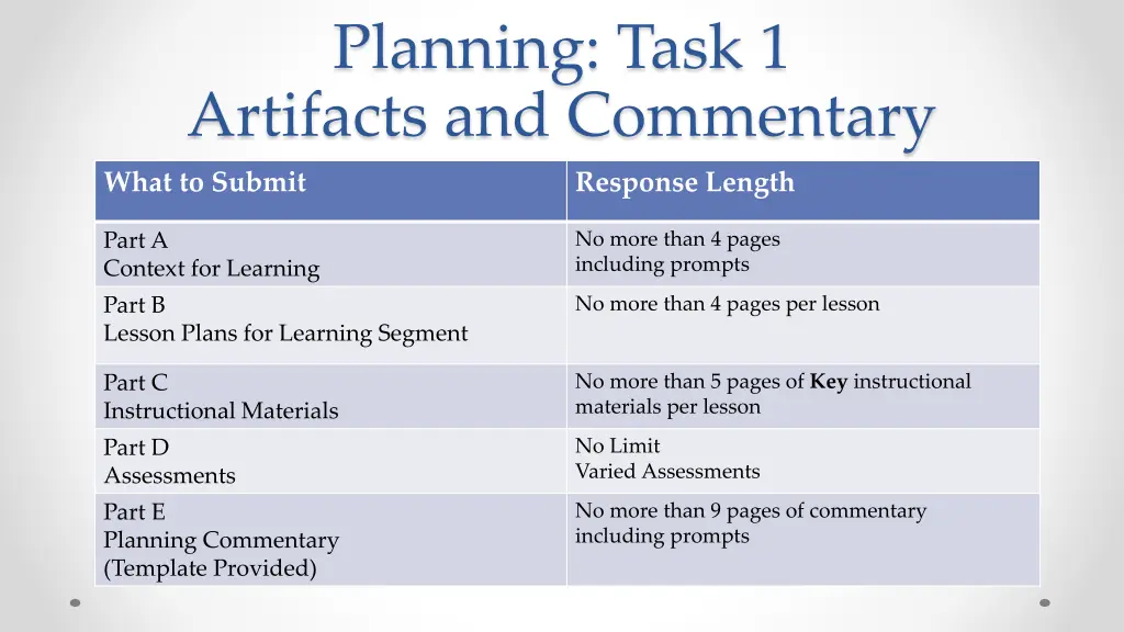 planning task 1 artifacts and commentary