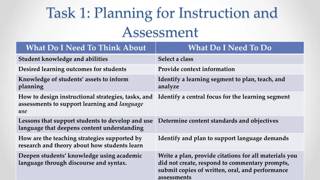 task 1 planning for instruction and assessment