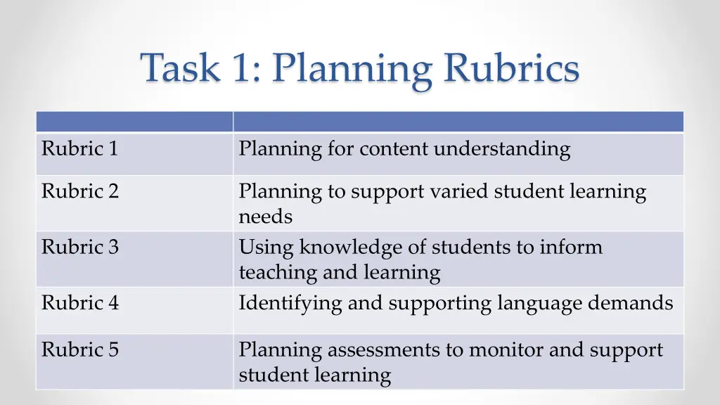 task 1 planning rubrics