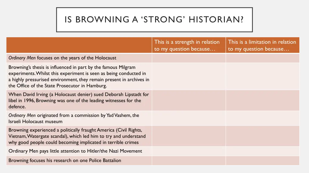 is browning a strong historian