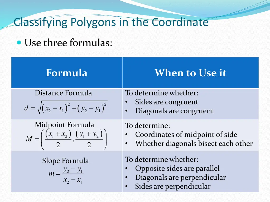 classifying polygons in the coordinate