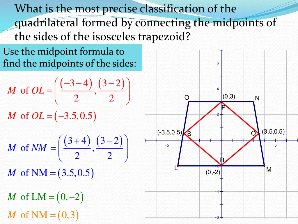 what is the most precise classification