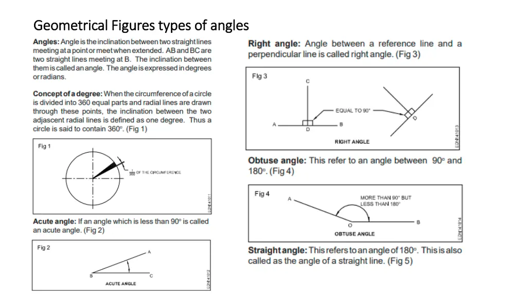 geometrical figures types of angles geometrical