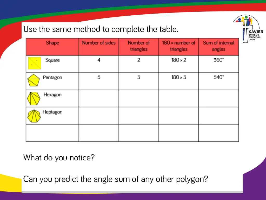 fluency 7