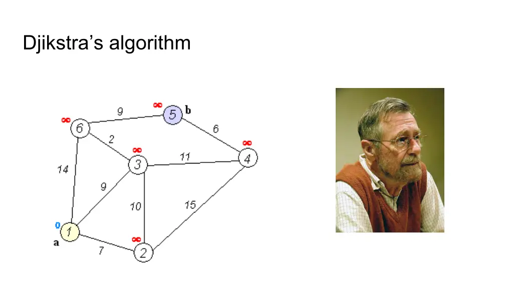 djikstra s algorithm