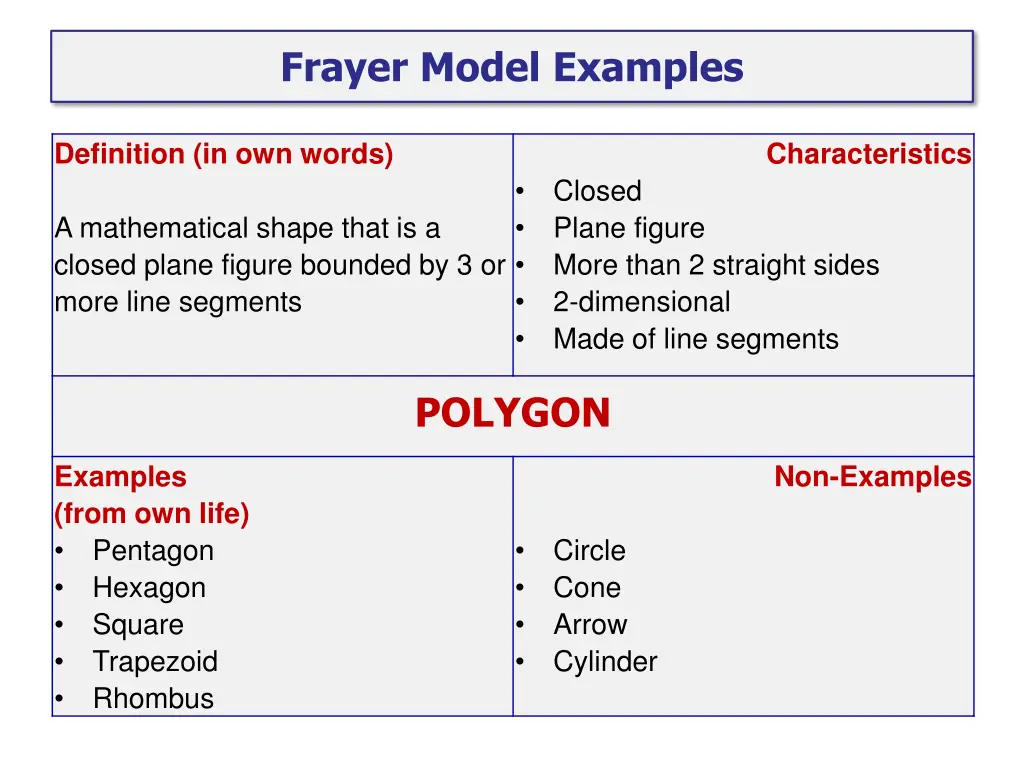 frayer model examples 1