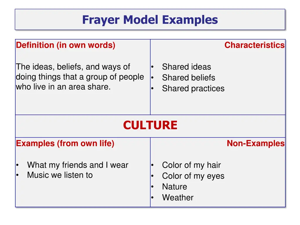 frayer model examples 2