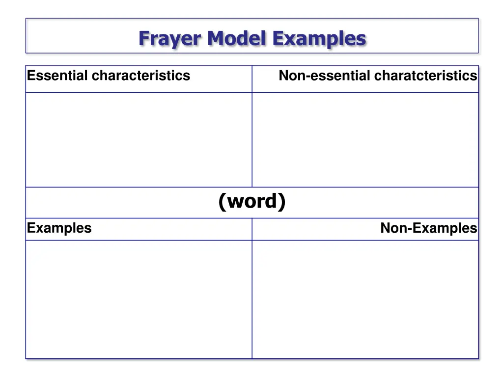 frayer model examples 3