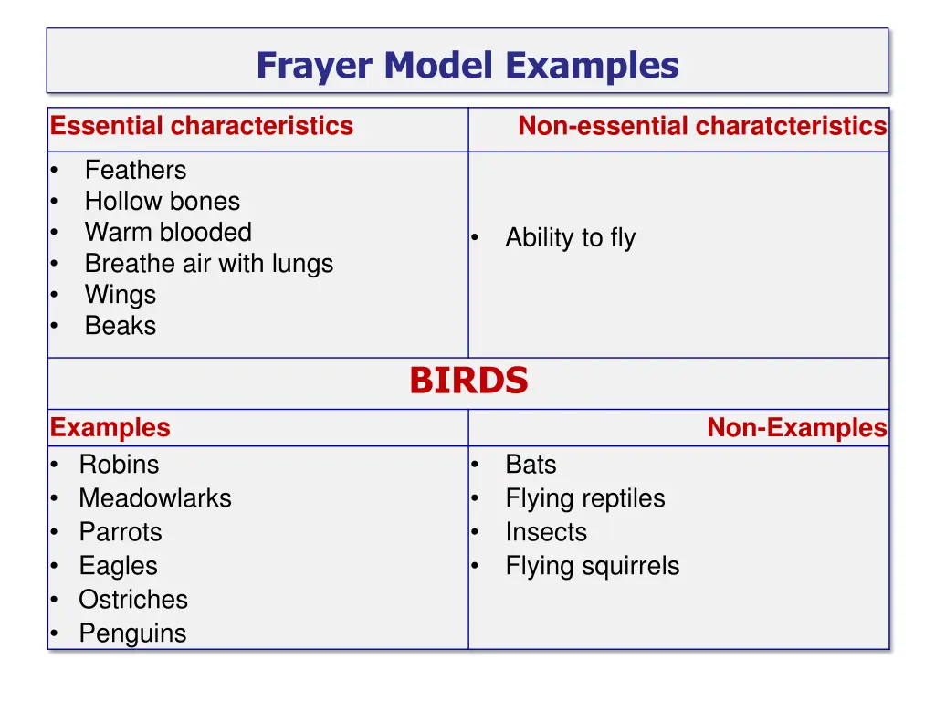 frayer model examples 4