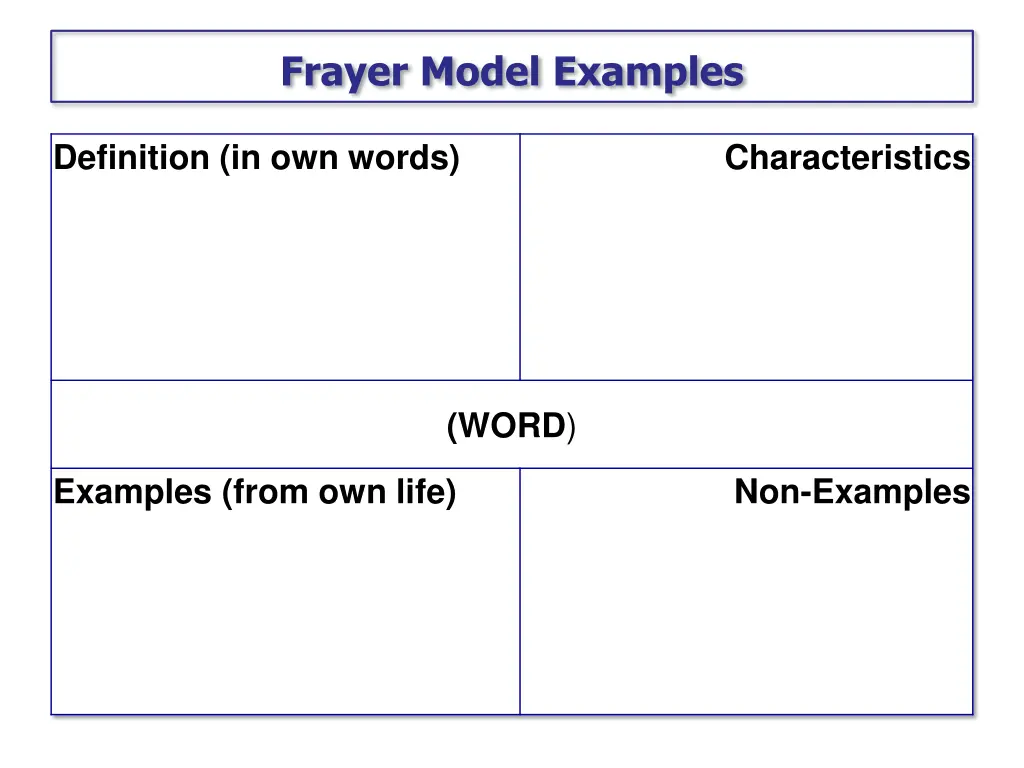 frayer model examples