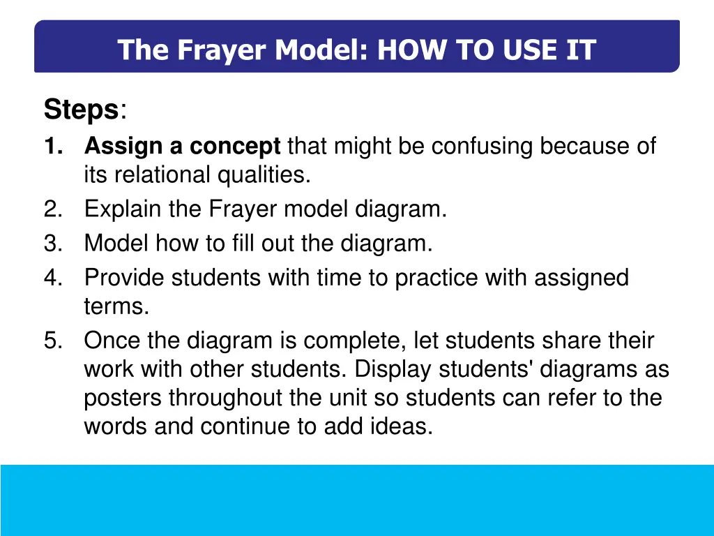 the frayer model how to use it