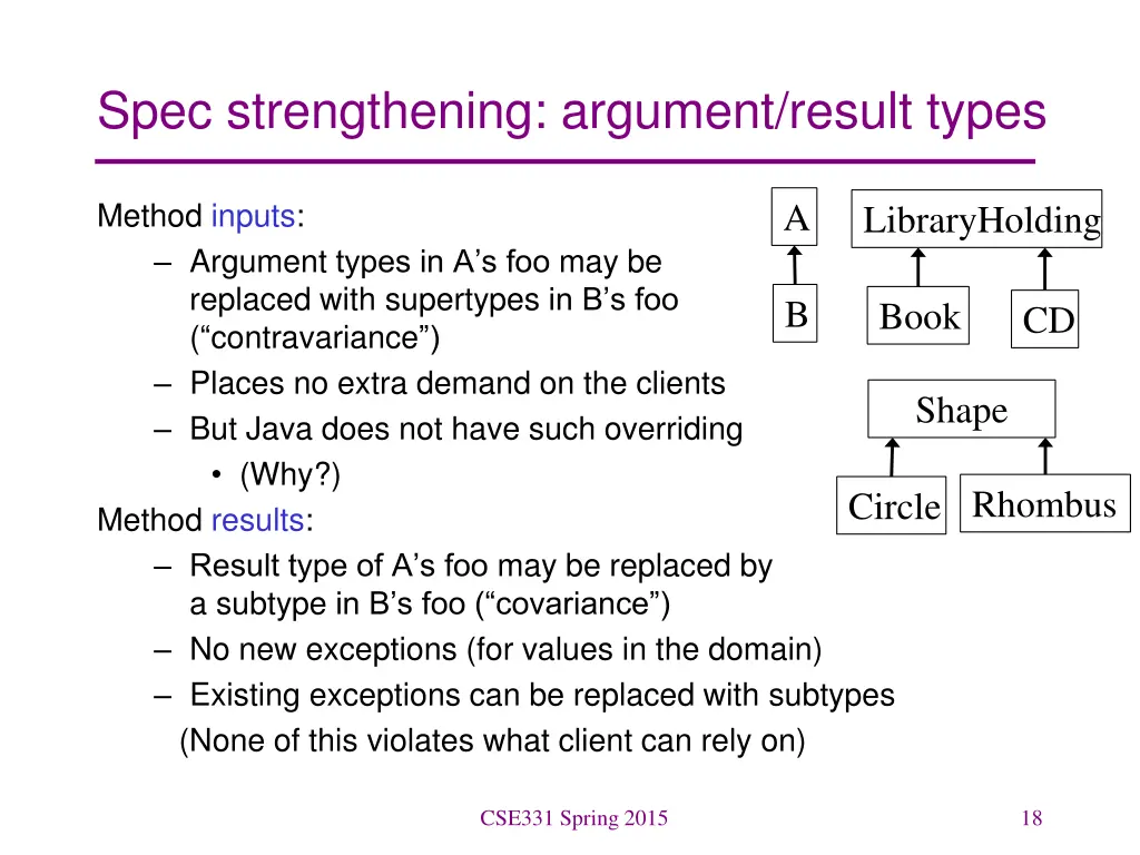 spec strengthening argument result types