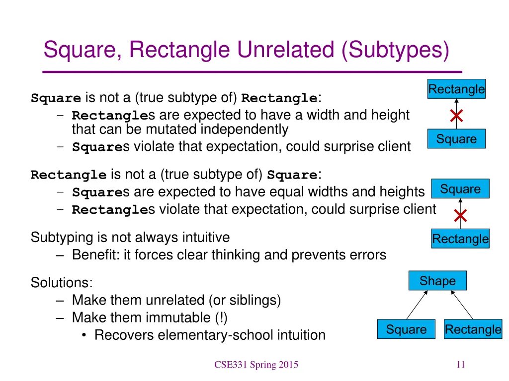 square rectangle unrelated subtypes