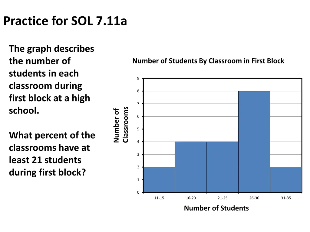 practice for sol 7 11a