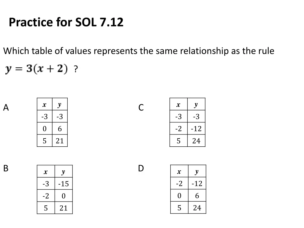 practice for sol 7 12