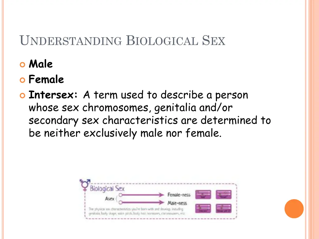 u nderstanding b iological s ex