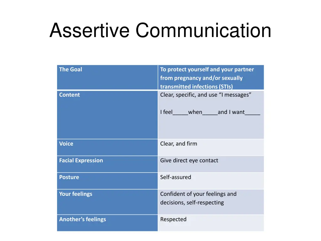 assertive communication