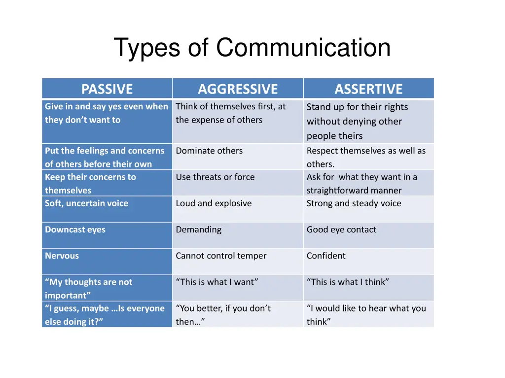 types of communication