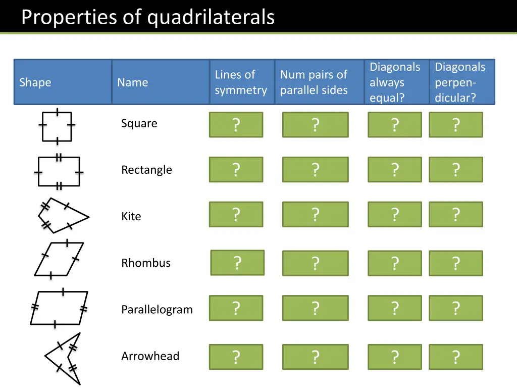 properties of quadrilaterals