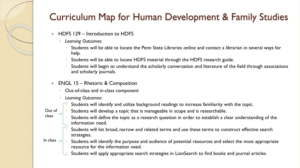 curriculum map for human development family