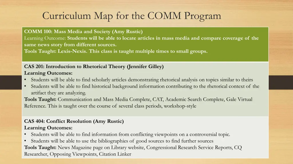 curriculum map for the comm program