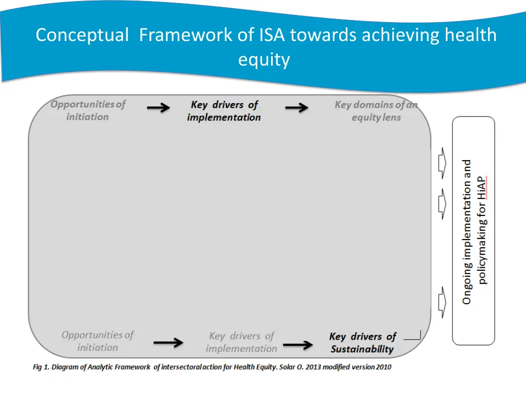 conceptual framework of isa towards achieving