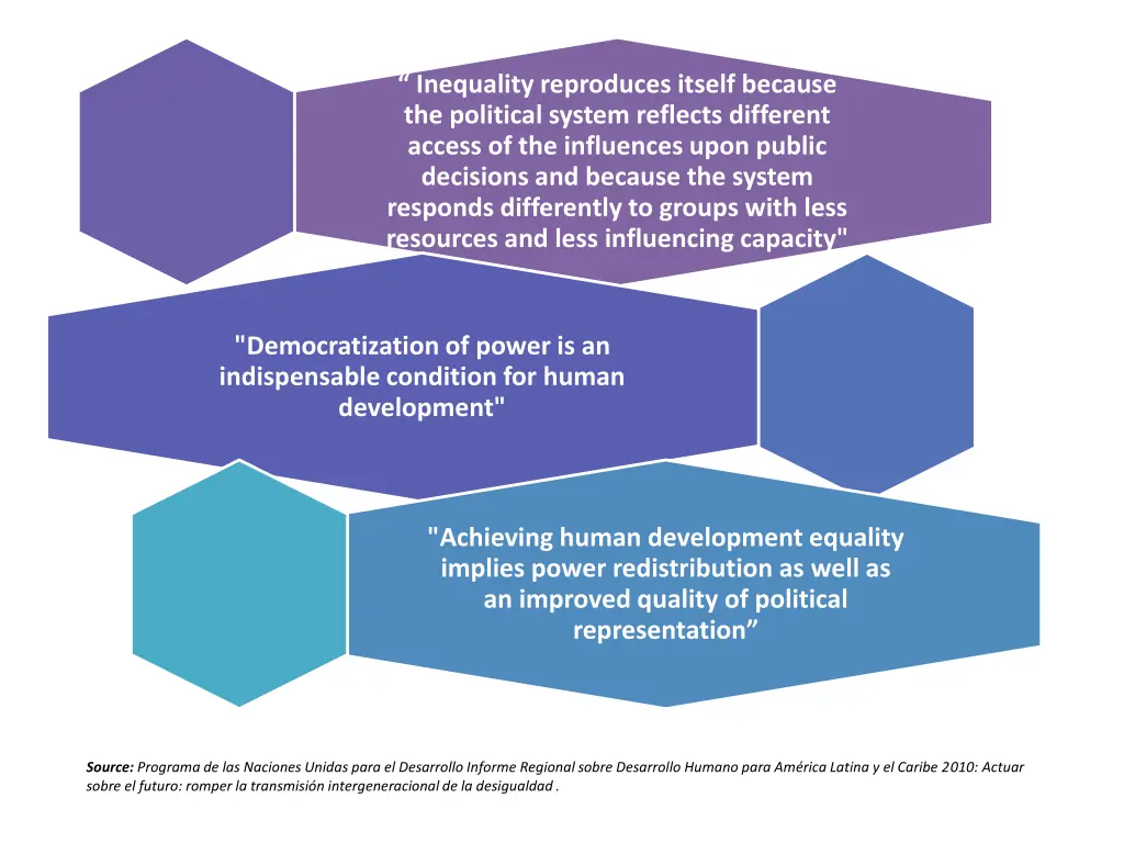 inequality reproduces itself because