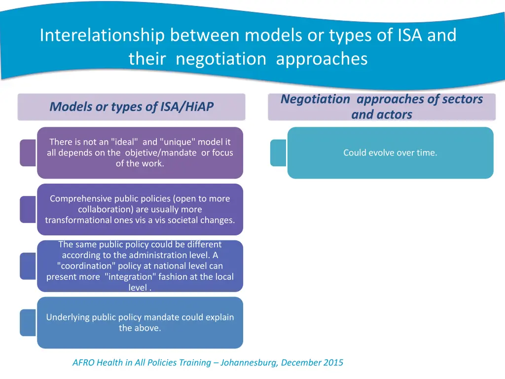 interelationship between models or types