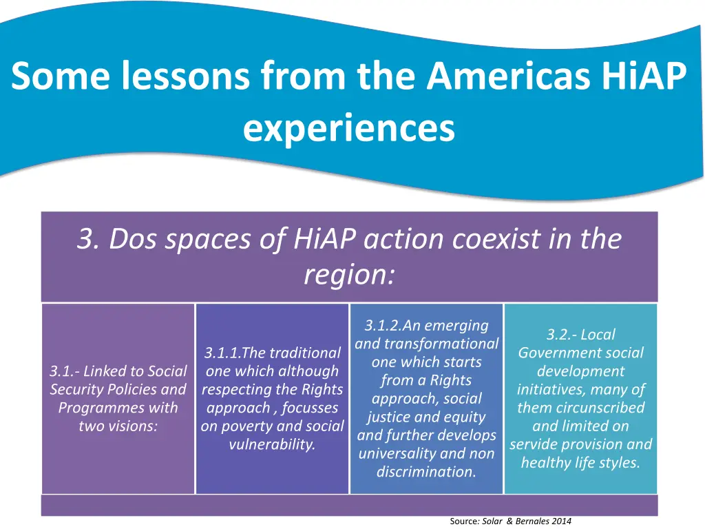 some lessons from the americas hiap experiences 1