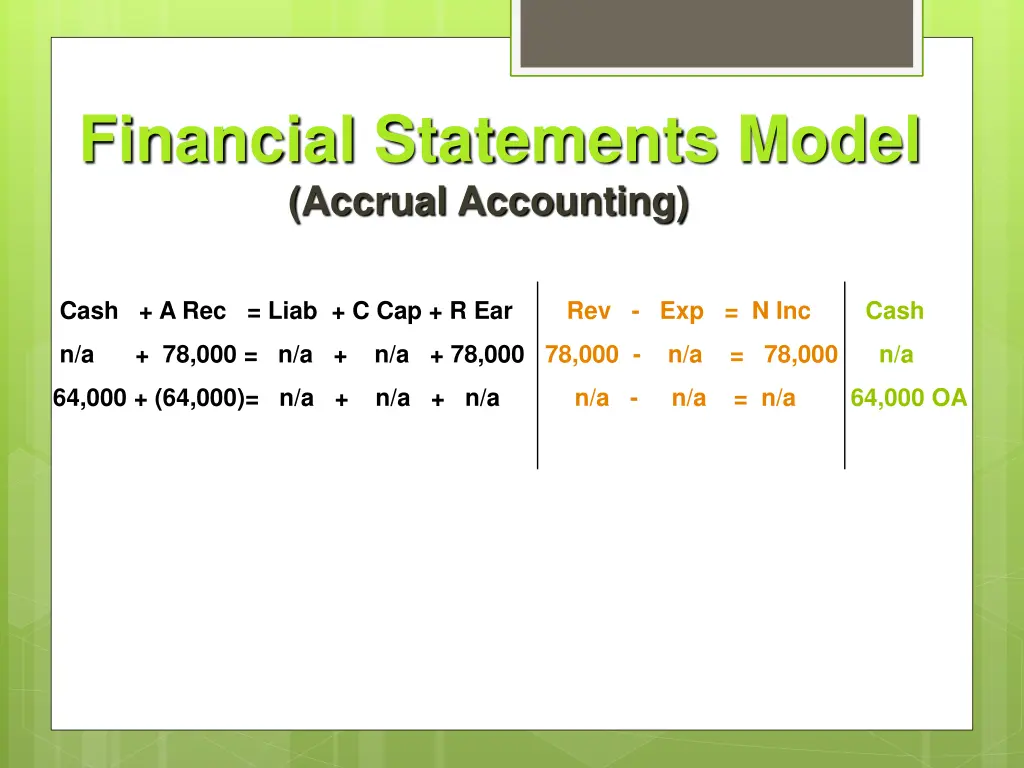 financial statements model accrual accounting