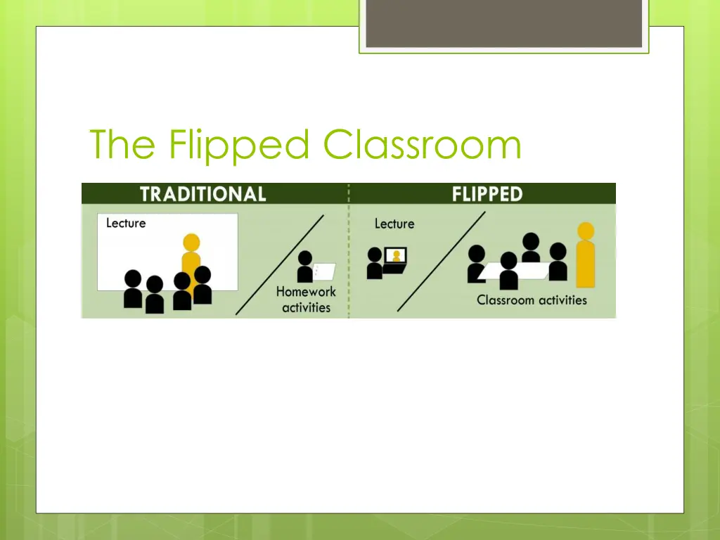 the flipped classroom