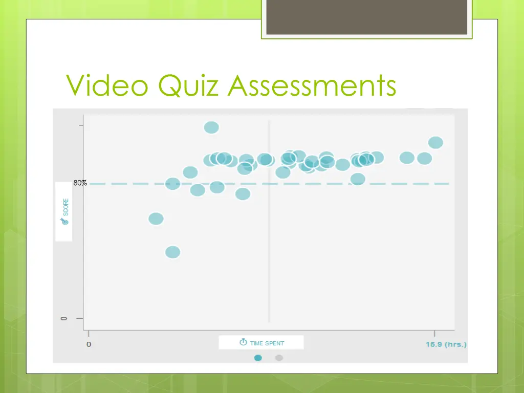 video quiz assessments