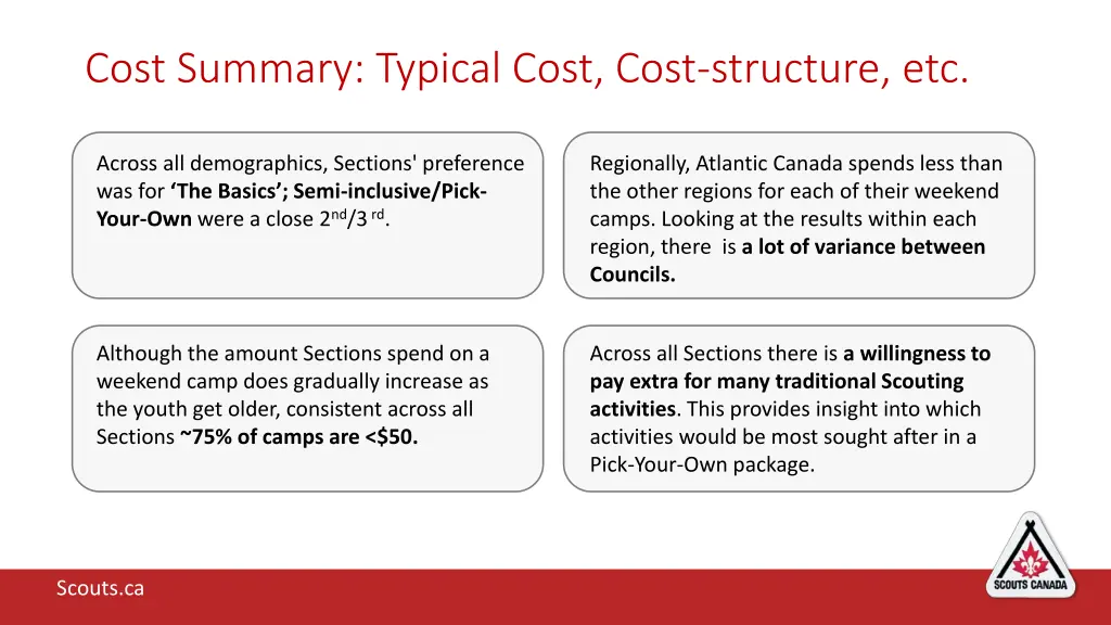 cost summary typical cost cost structure etc