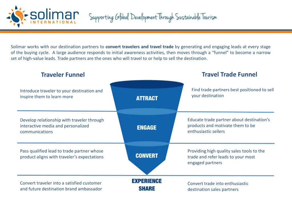 solimar works with our destination partners