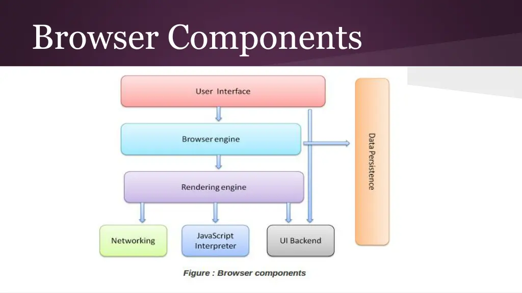 browser components 1