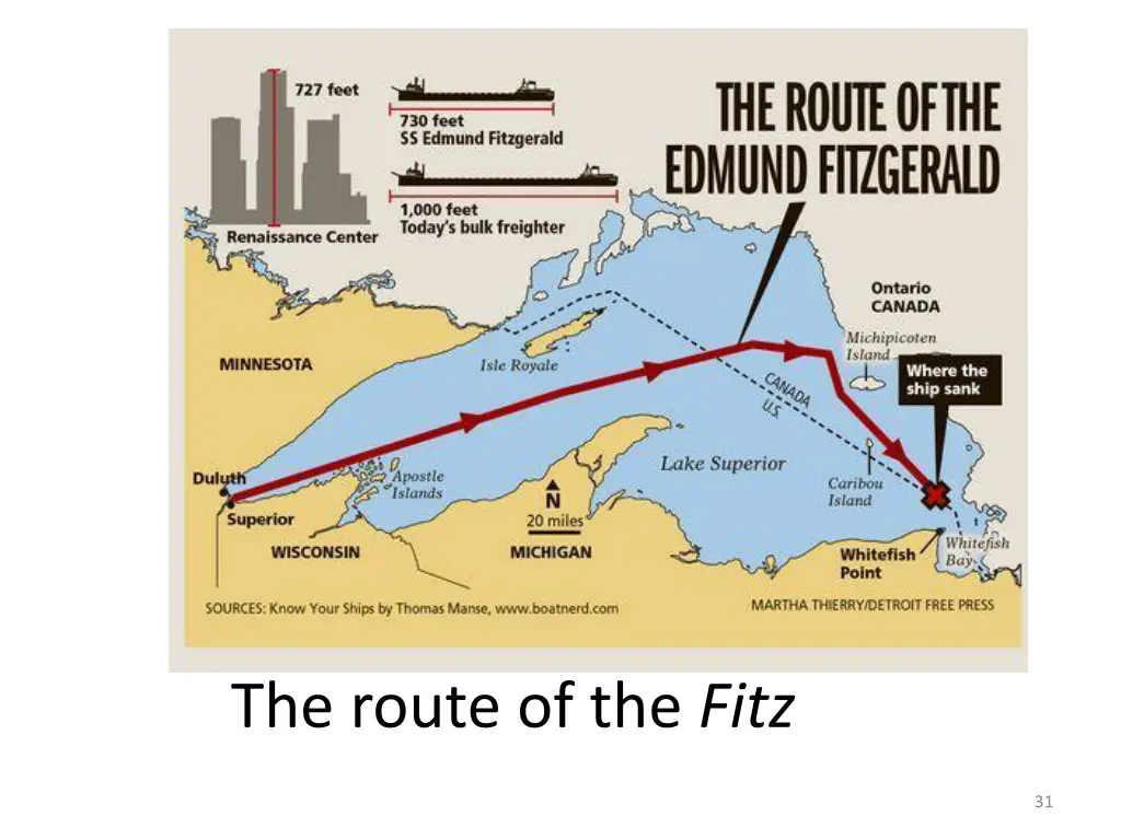 the route of the fitz