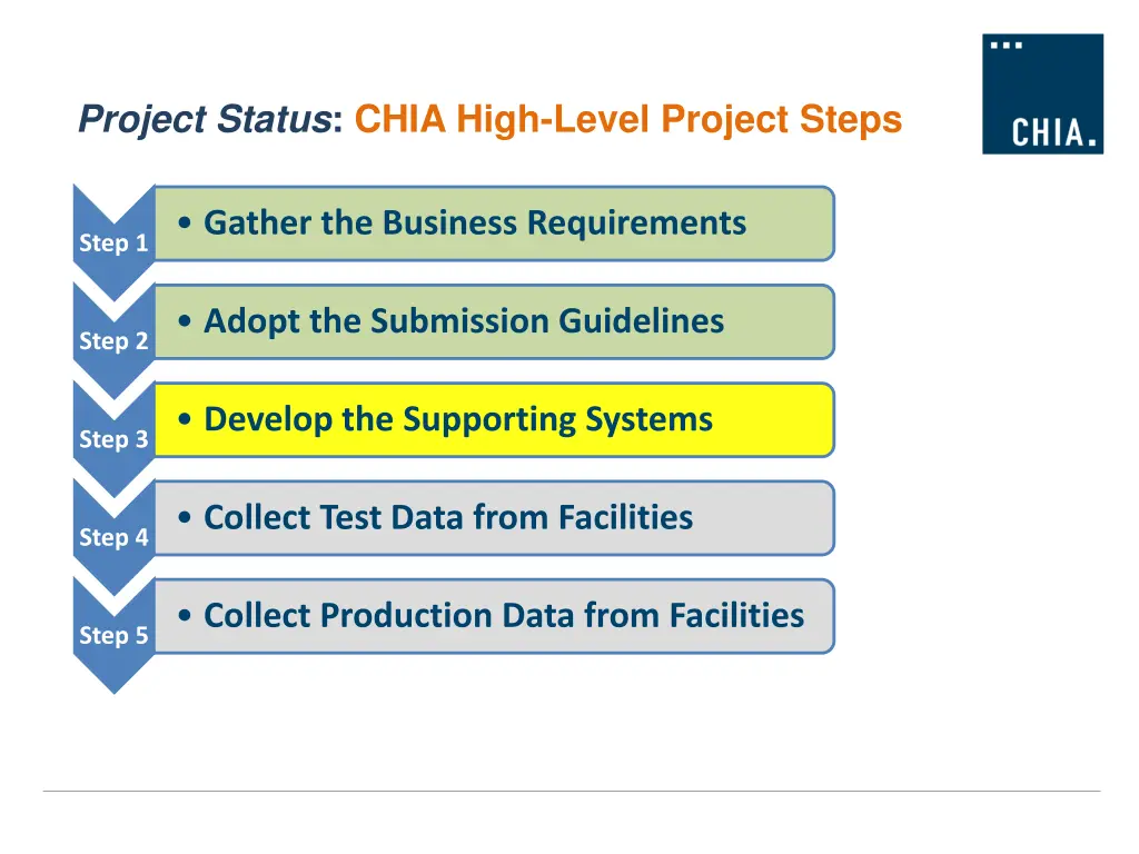 project status chia high level project steps