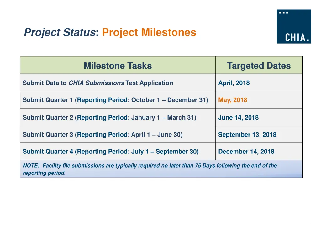 project status project milestones