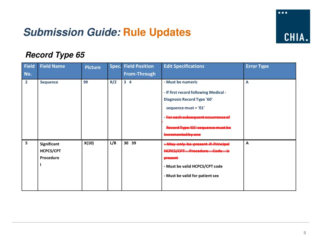 submission guide rule updates